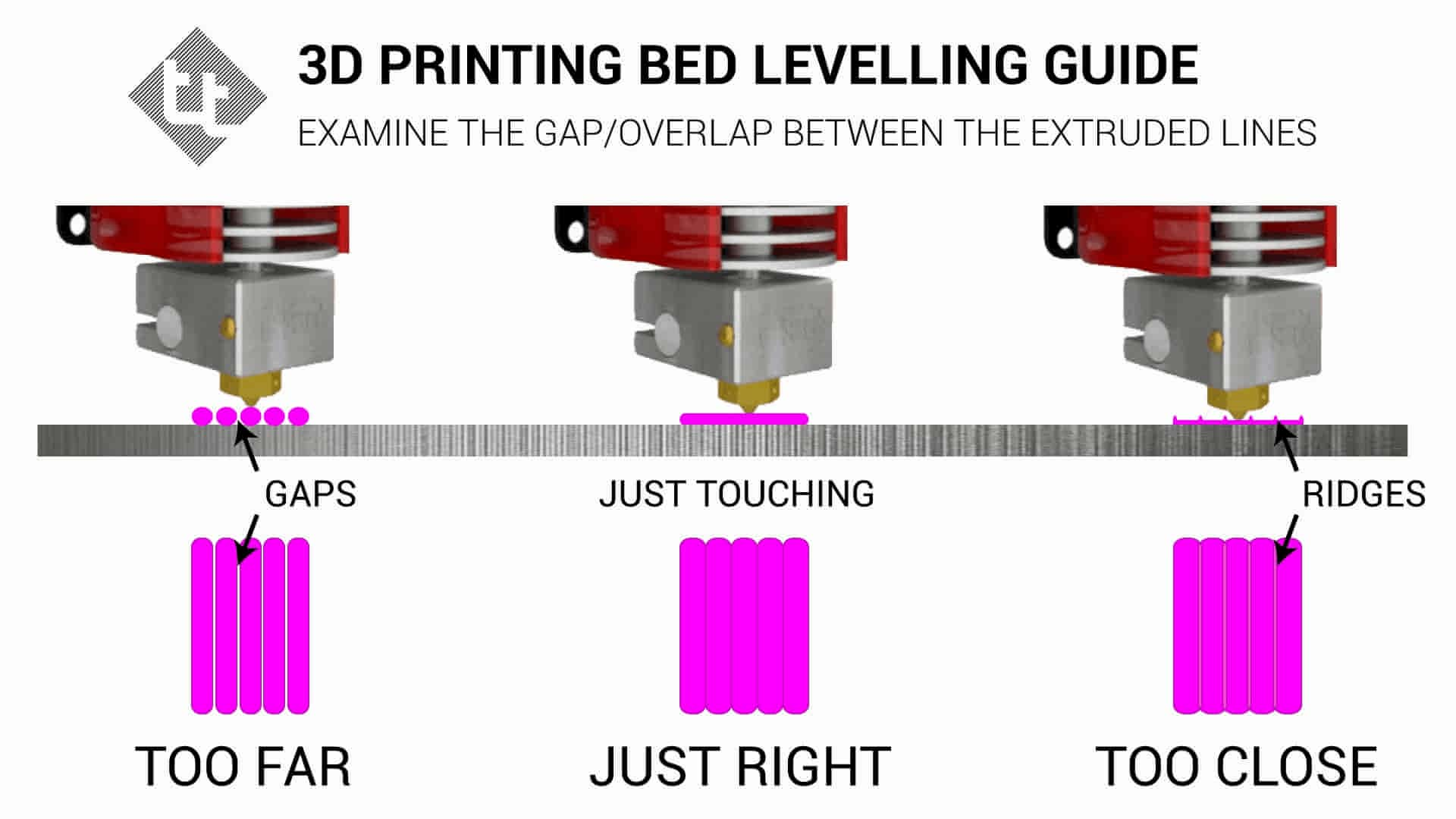 Calibration of the Extrusion